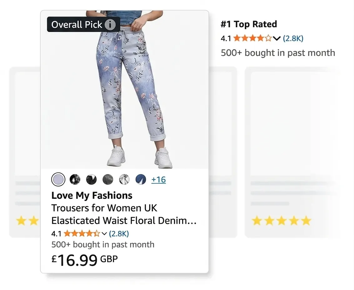 Love My Fashions Amazon Case Study | ZIWLD
