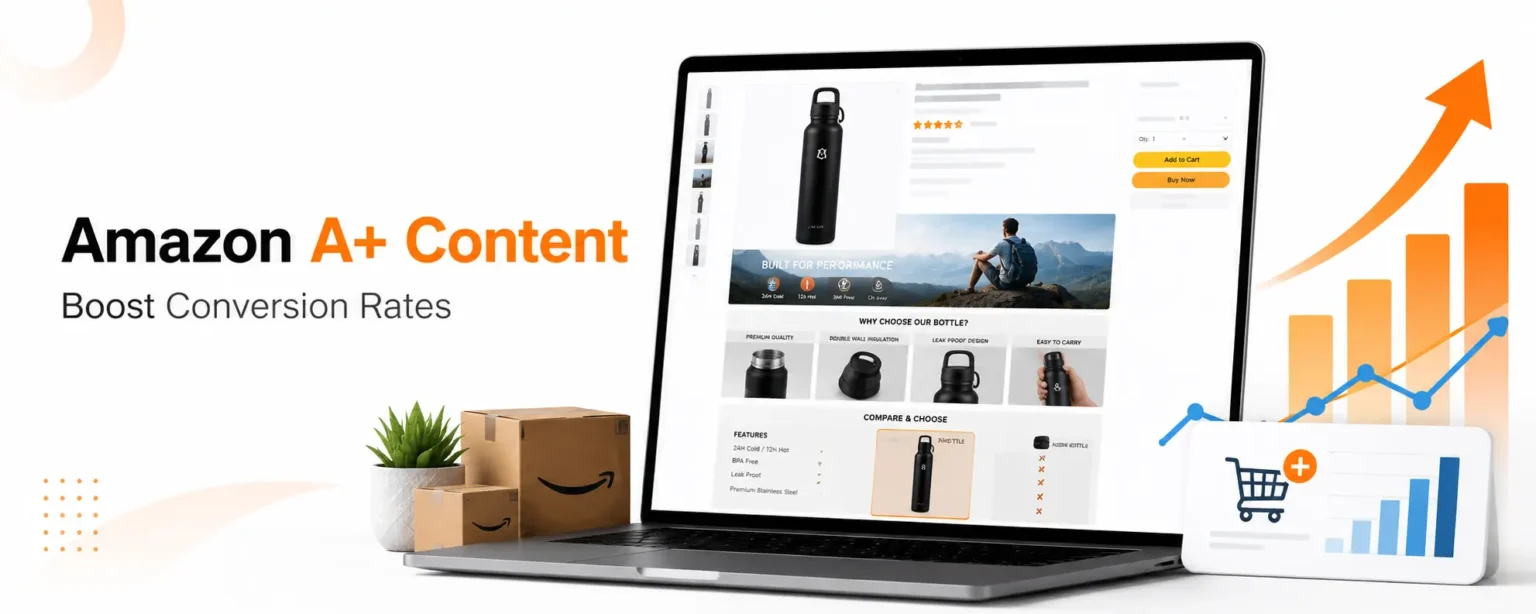 Amazon A+ Content